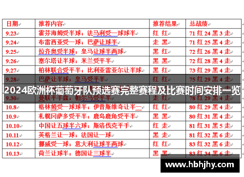 2024欧洲杯葡萄牙队预选赛完整赛程及比赛时间安排一览