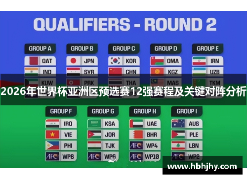 2026年世界杯亚洲区预选赛12强赛程及关键对阵分析