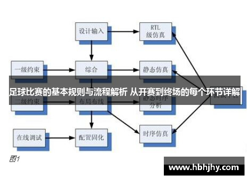 足球比赛的基本规则与流程解析 从开赛到终场的每个环节详解
